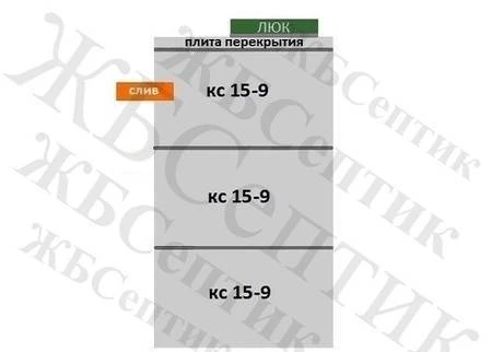 Фото Выгребная яма КС 15-9(3)