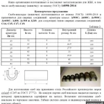 Фото №2 Скоба-накладка для сварки арматуры