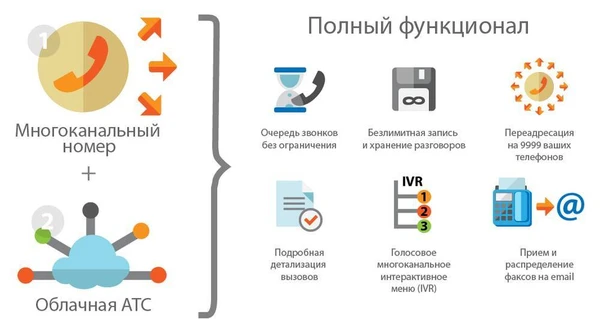 Фото Многоканальный номер