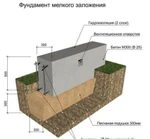 фото Фундаментные работы