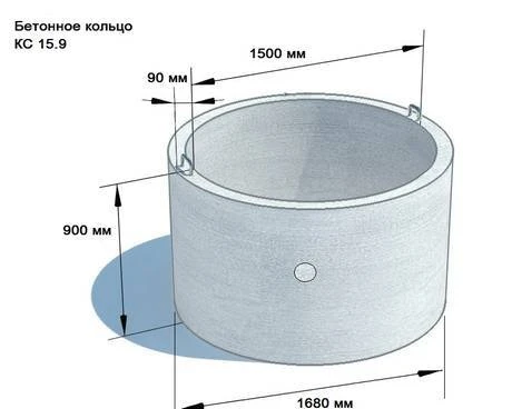 Фото Кольцо колодезное стеновое (армированное) КС 15.9