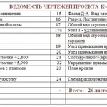 Фото №8 Готовый проект дома 192 кв.м // Артикул К-48