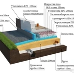 фундамент шведская плита для дома 