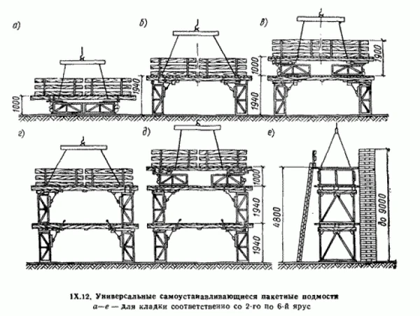 Фото Подмости каменщика строительные (ППУ – А4)