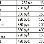 Фото №5 Варенье из сосновых шишек
