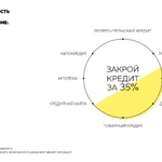 Закрой финансовую задачу за 35% её стоимости 