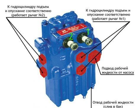 Фото Гидрораспределитель Р80-3/1-44