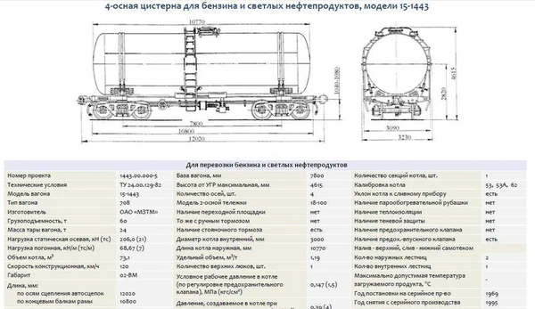 Фото Котлы от вагонов Марки 15 1443