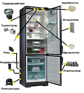 Фото Ремонт домашних холодильников  Гатчина.