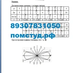 Отчеты по практике, рефераты, статьи, практические работы 