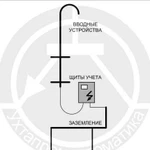 Щиты учета, вводные устройства, заземление, монтаж