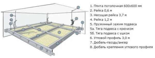 Фото Потолок подвесной Армстронг