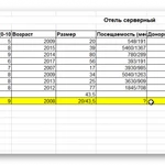 Фото №3 SEO оптимизация сайтов. Вывод сайтов в ТОП-5.