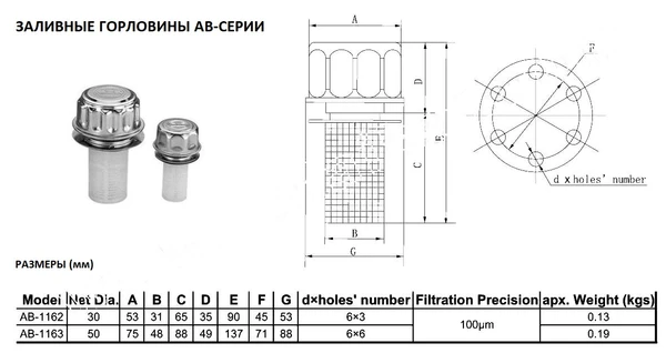 Фото Заливные  горловины  АВ-серии