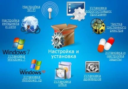 Фото Компьютерная помощь