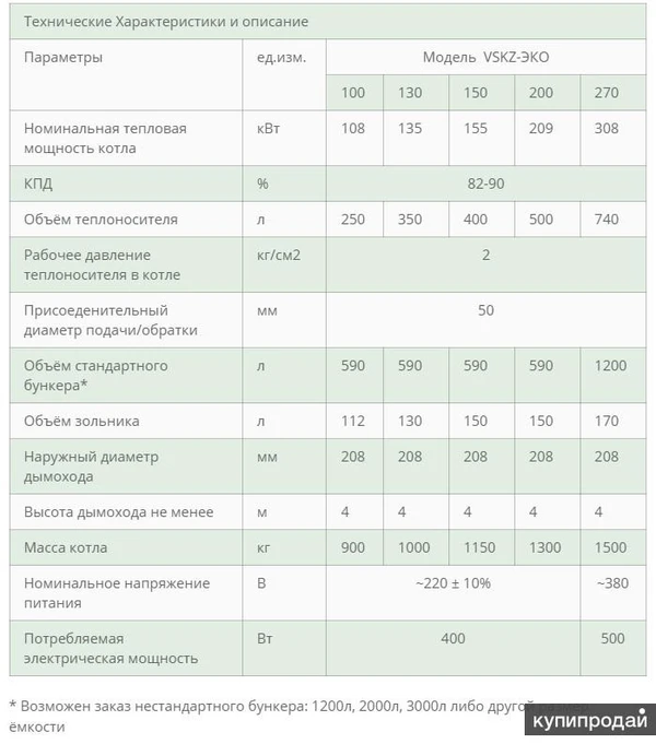 Фото Автоматические котлы ВСКЗ-ЭКО (экологические)