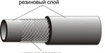 фото Рукав резиновый напорный с нитяным усилием, неармированный