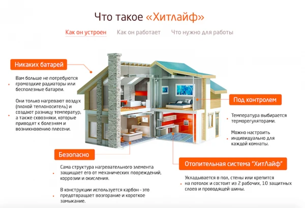 Фото Инфракрасное отопление Хитлайф. 