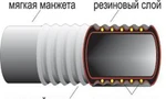 фото Рукава напор.-всасывающие Гост 5398-76