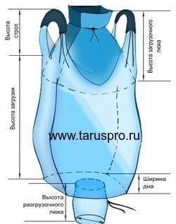 Фото Контейнеры