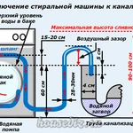 Фото №2 Ремонт стиральных машин на дому .
