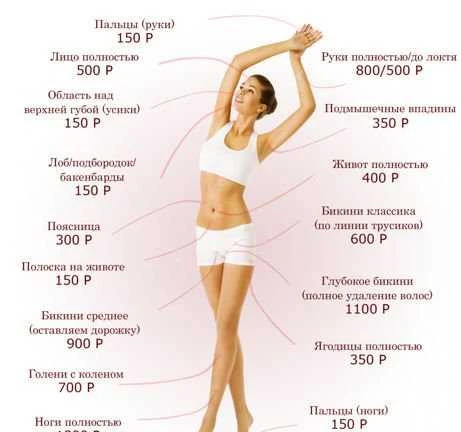 Фото Шугаринг