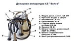 Фото №2 Доильная аппаратура 3-х такт. "Волга" с пульсатором Сб14