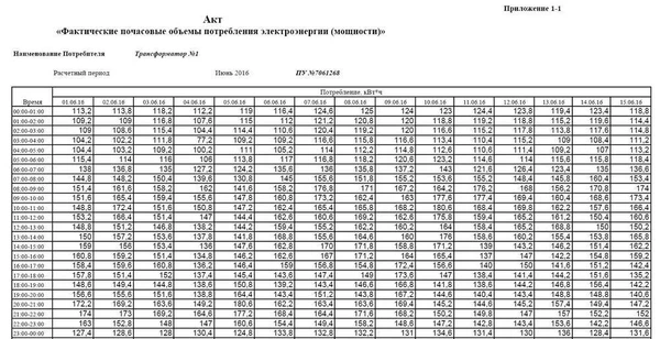 Фото Снятие показаний, почасовой профиль СЭТ-4, Меркурий-230