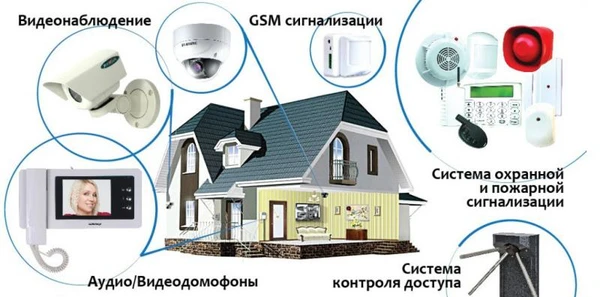 Фото Системы безопасности 