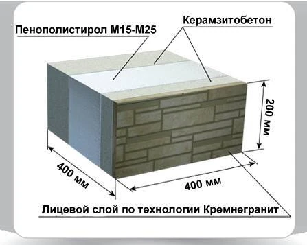 Фото Теплоблок