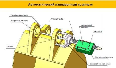 Фото Наплавочный станок для ремонта экскаваторов BW360