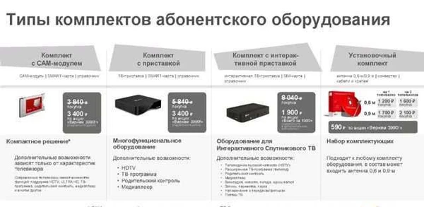 Фото Установка спутникового оборудования