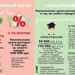 Заполнение декларации 3-ндфл