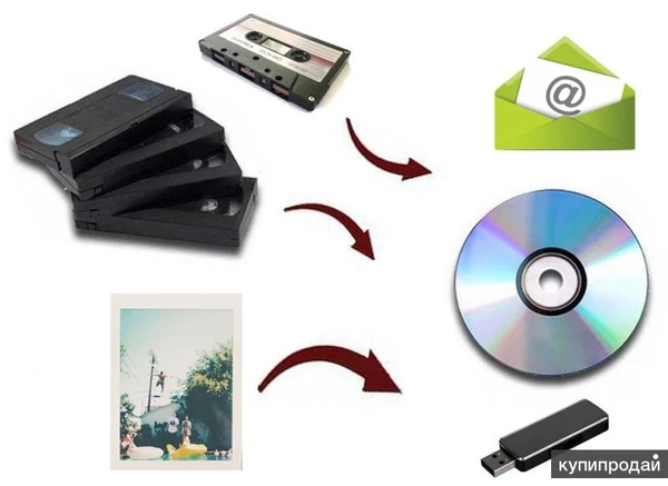 Оцифровка аудио и видеокассет VHS, фотографий