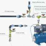 Установка и ремонт насосов,станций водоснабжения