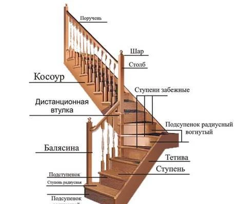 Фото Элементы лестниц