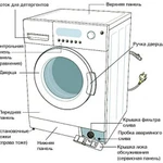 РЕМОНТ ХОЛОДИЛЬНИКОВ И СТИРАЛЬНЫХ МАШИН