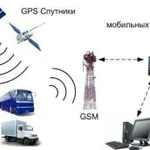 GPS/Глонас мониторинг транспорта