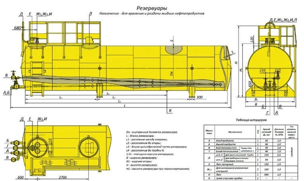 Фото Резервуар горизонтальный стальной РГС