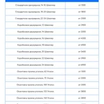 Фото №9 Сделать отверстие алмазное сверление отверстий Агрогородок 