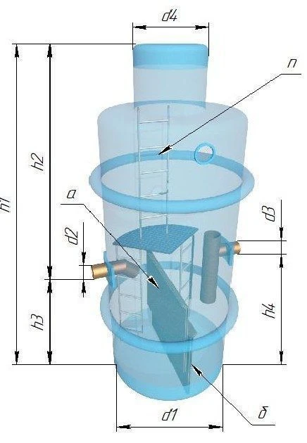 Фото Жироуловитель промышленный ОПП 11,0 - 750 (3 литра в секунду)