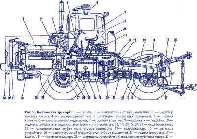 Фото Подъемный механизм в сборе с ковшем ПК-4