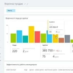 Внедрение CRM Битрикс24 Мегаплан amocrm