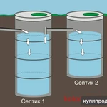 Фото №7 Монтаж канализаций под ключ из бетонных колец в спб и ленинградской области!