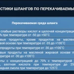 Фото №3 Производитель - Шланг к перистальтическому насосу НП-25 размер 25х53х1005 мм насос НП-32 размер 32х52х1005 мм
