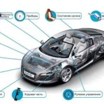 Автоподбор, проверка авто перед покупкой, помощь