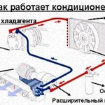 Заправка автомобильных кондиционеров