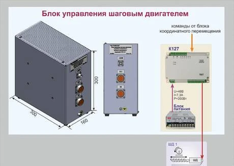 Фото Блок управления шаговым двигателем К127