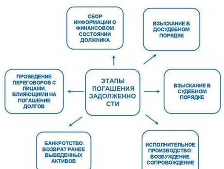 Фото Взыскание дебиторской задолженности