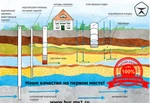 фото Бурение скважин качественных ремонтопригодных